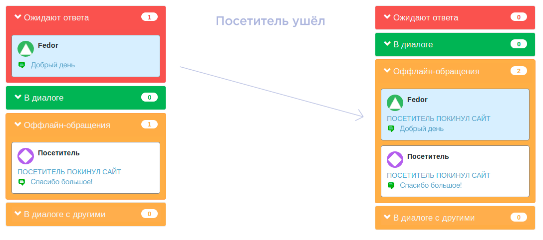 рабочее место оператора в онлайн консультанте webim