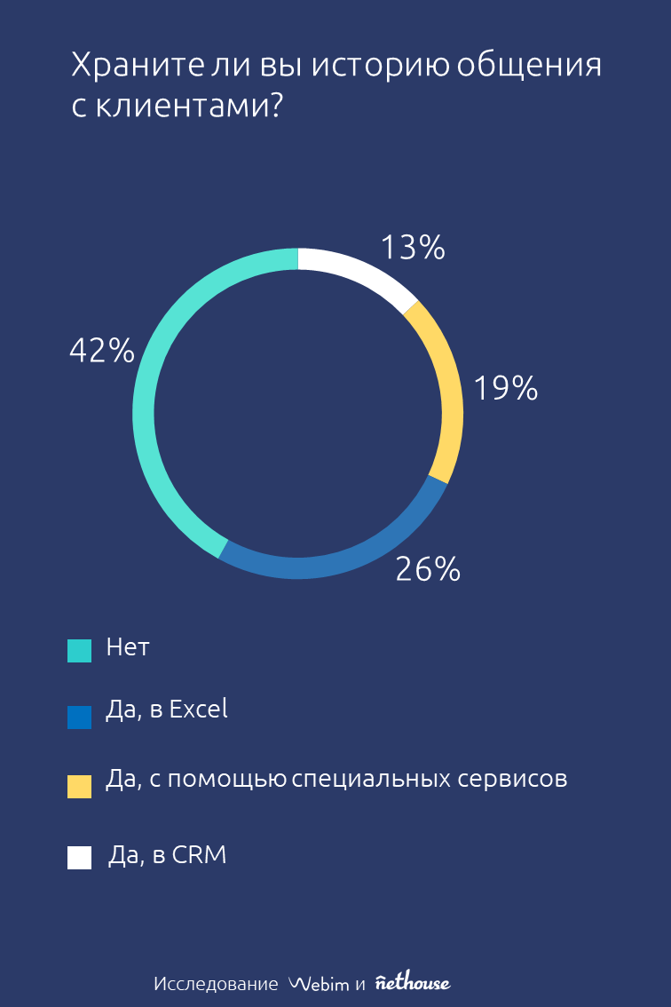 Клиентский сервис в малом бизнесе