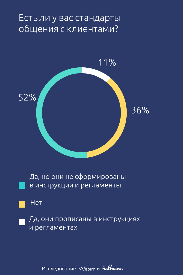 Клиентский сервис в малом бизнесе