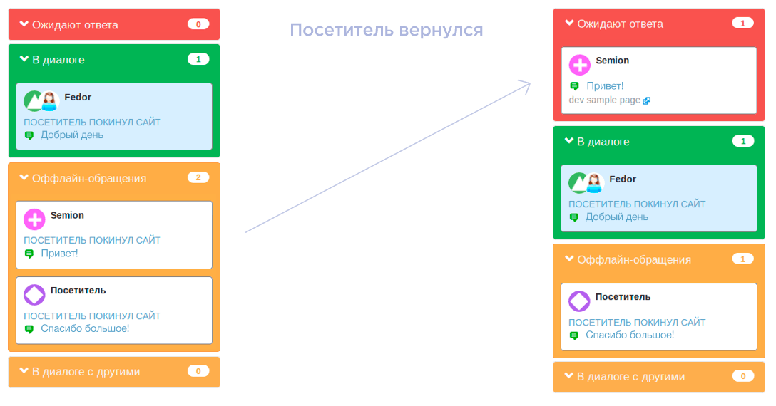 рабочее место оператора в онлайн консультанте webim