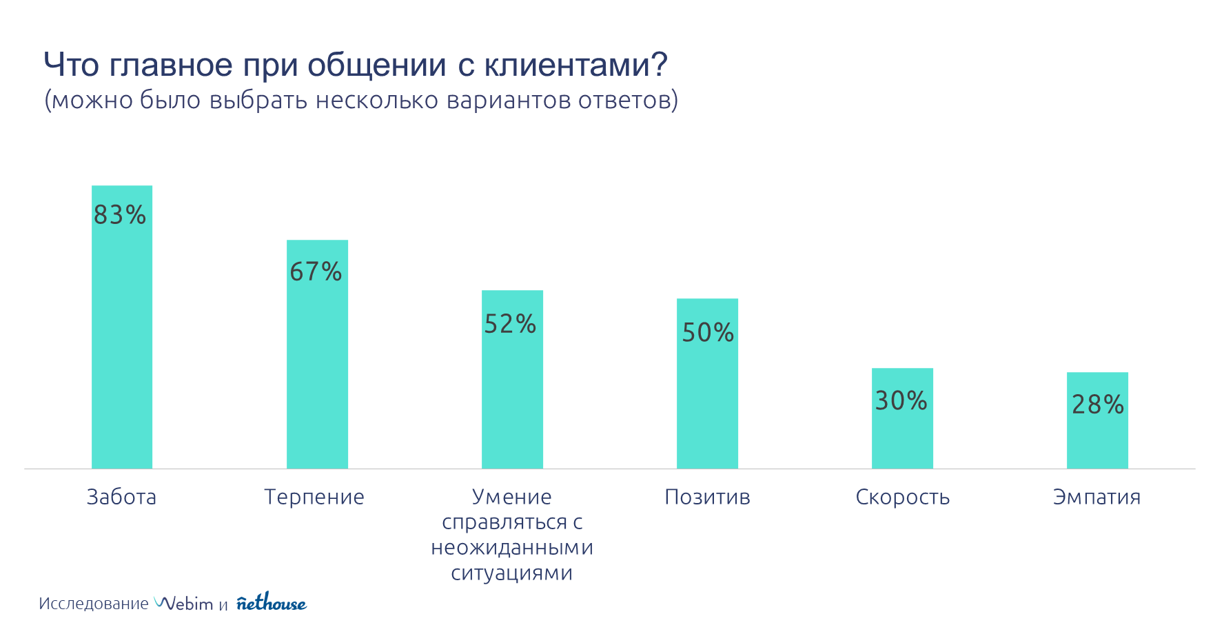 клиентский сервис в малом бизнесе