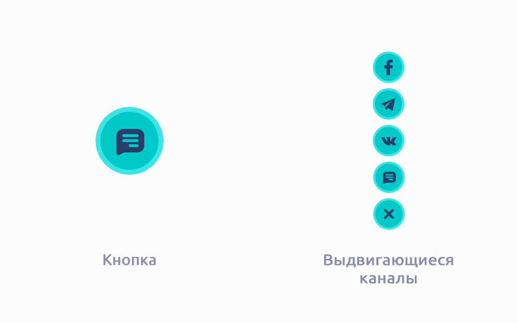 кнопка чата на сайте